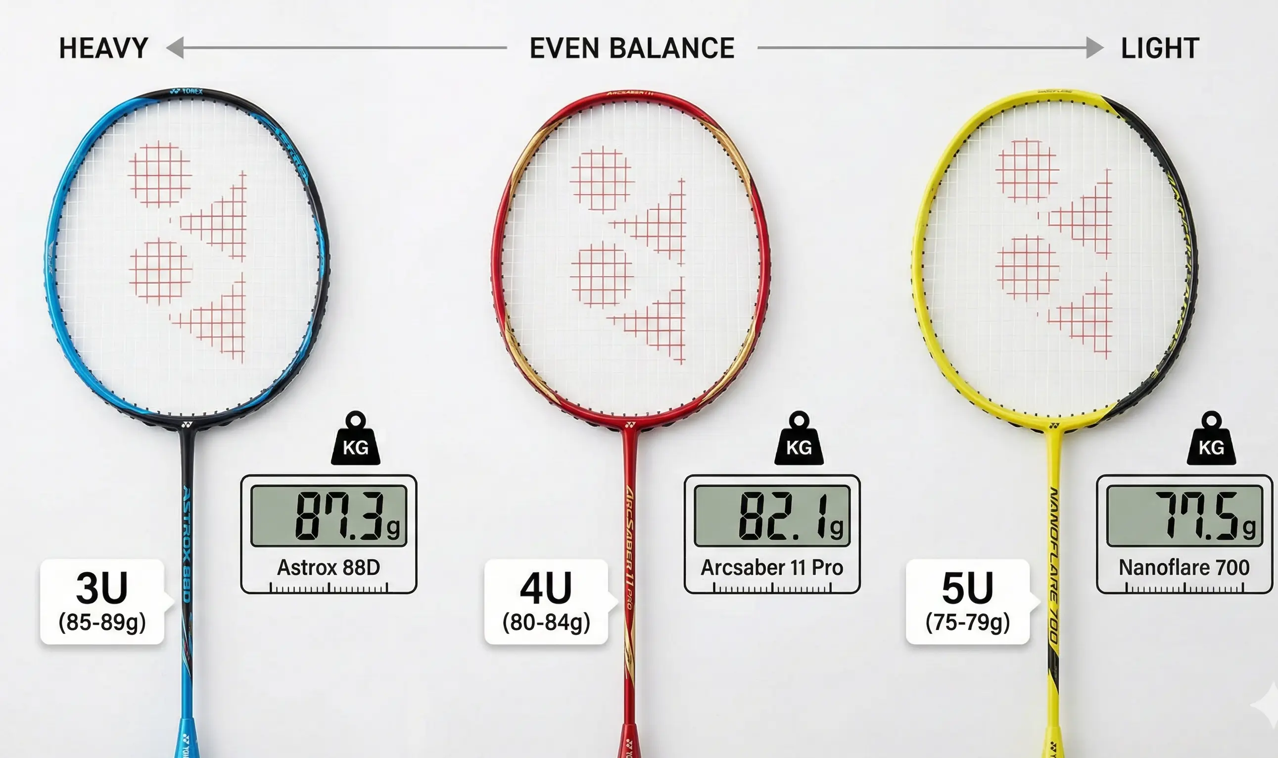 Racket weight comparison